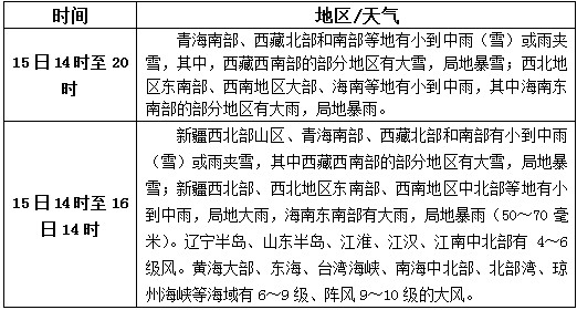 松香產(chǎn)區(qū)10月15日-17日天氣預(yù)報