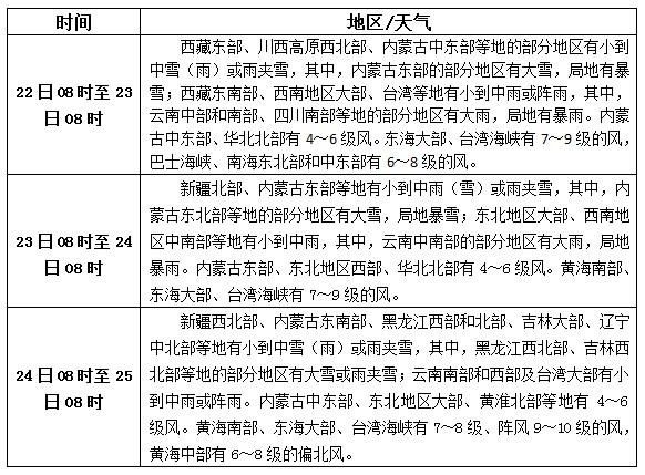 松香產(chǎn)區(qū)10月22日-24日天氣預(yù)報(bào)