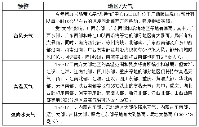 松香產(chǎn)區(qū)8月15日-17日天氣預(yù)報