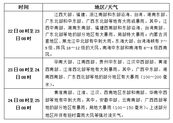 松香產(chǎn)區(qū)8月22日-24日天氣預報