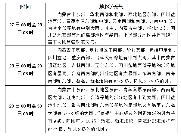 松香產(chǎn)區(qū)8月27日-29日天氣預(yù)報