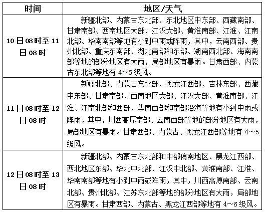 松香產(chǎn)區(qū)9月10日-12日天氣預(yù)報