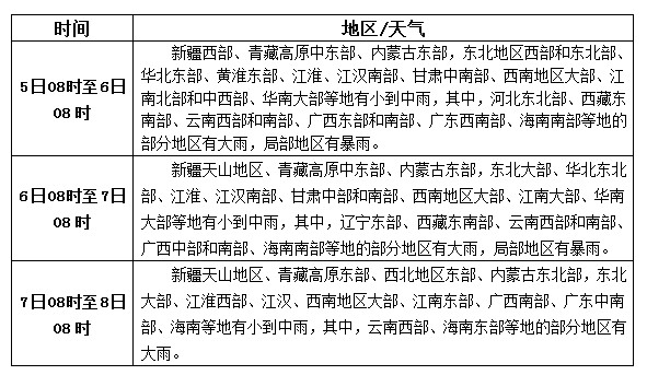 松香產(chǎn)區(qū)9月5日-7日天氣預報